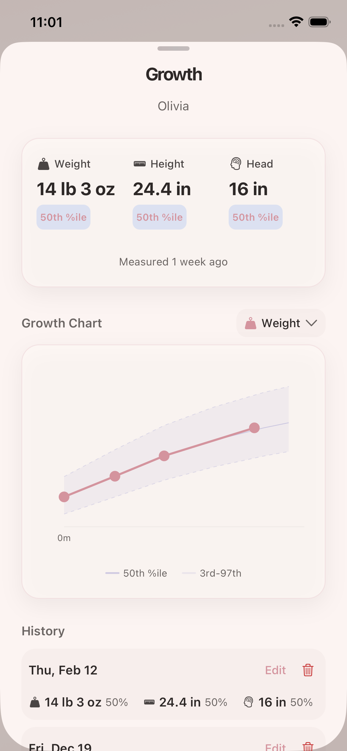 Growth chart with WHO percentile curves